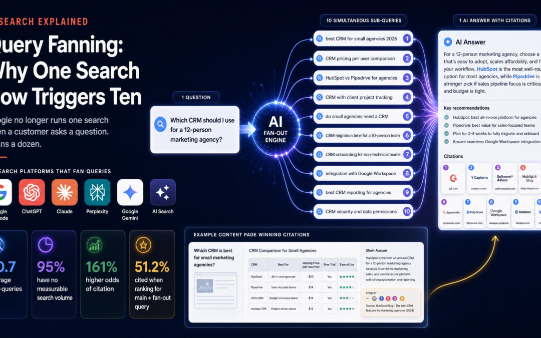 Query Fanning: Why One Search Now Triggers Ten